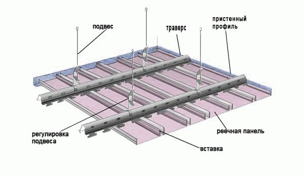 Схема сборки реечного потолка Схема сборки реечного потолка