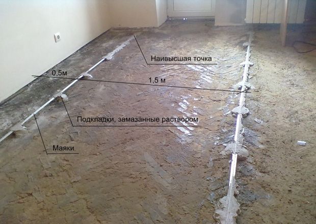 Установка маяков на алебастр