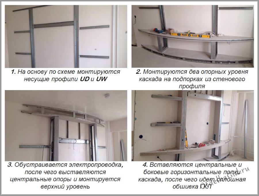 Сборка многоуровневой конструкции