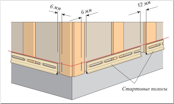 Допуски при установке начального профиля