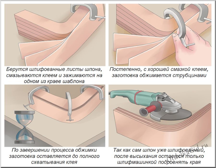 Поэтапная технология склеивания фанеры