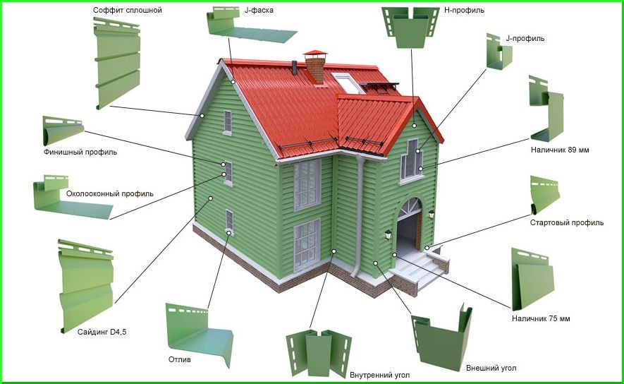 Профили фурнитуры для любого вида сайдинга аналогичны
