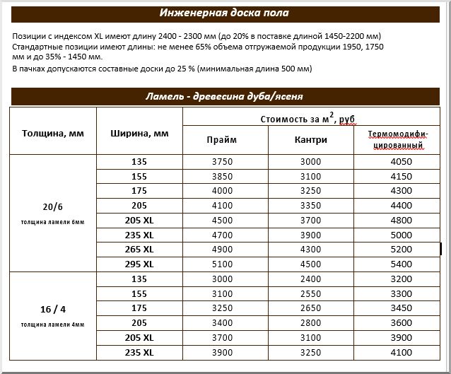 Зависимость стоимости товара от его размеров
