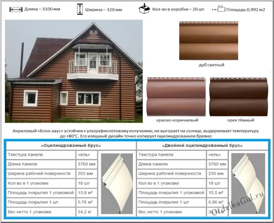 Виды и параметры полимерной облицовки «Блок-хаус»