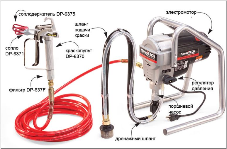 Аппарат для покраски высокой мощности