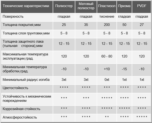 Эксплуатационные характеристики металлосайдинга
