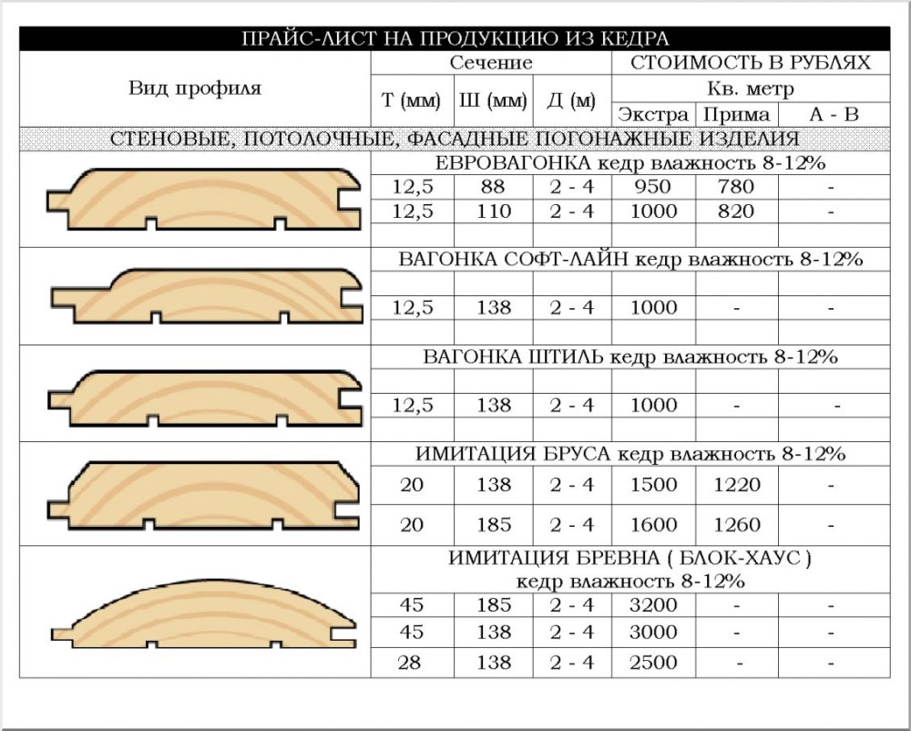 Прайс-лист на кедровый сайдинг