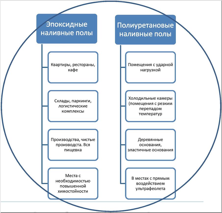 Полимерные составы