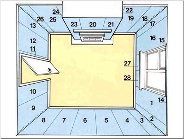 Очередность полос при наклеивании