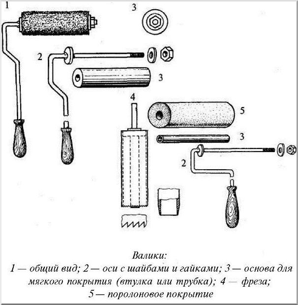 Устройство малярного валика