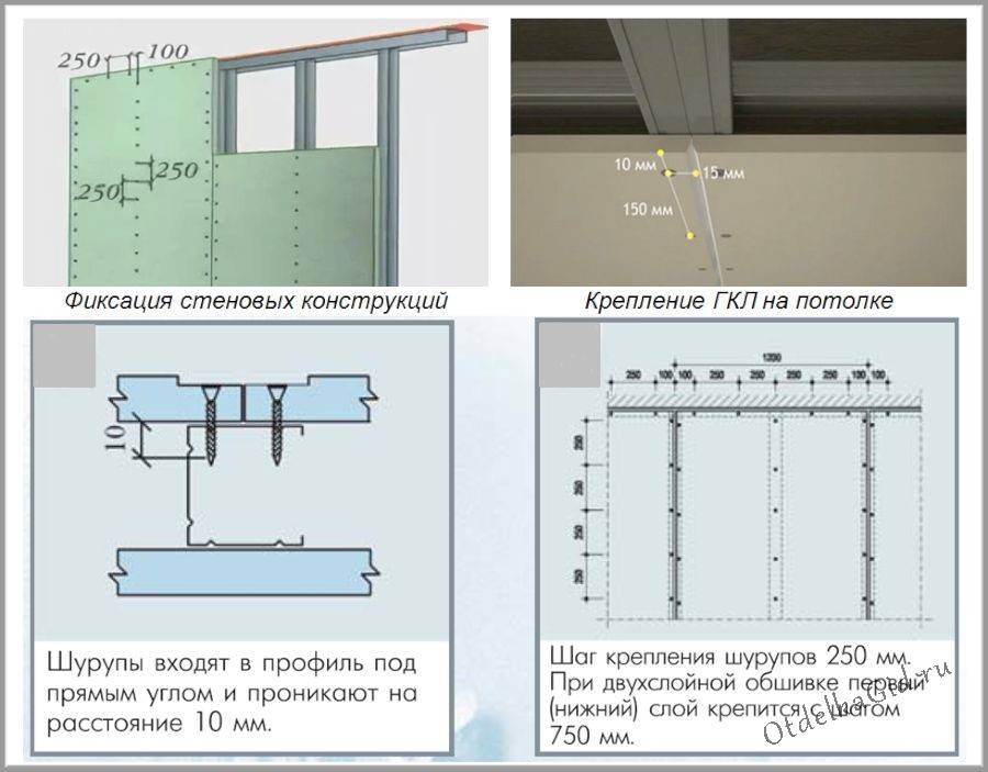 Нормы и стандарты крепления ГКЛ на саморезы