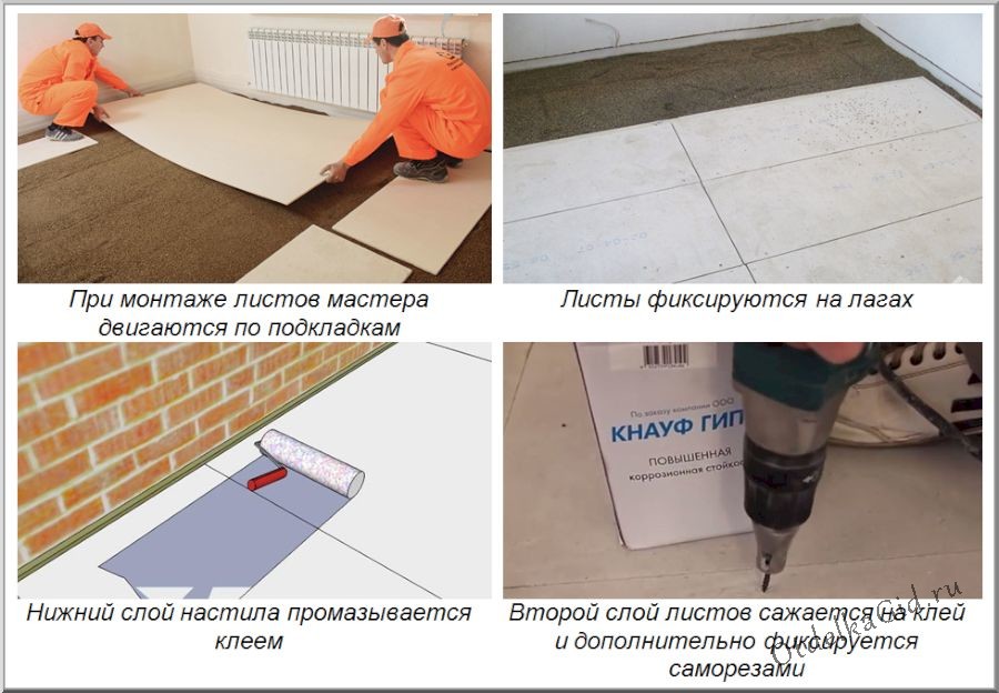 Технология устройства листовой сухой стяжки