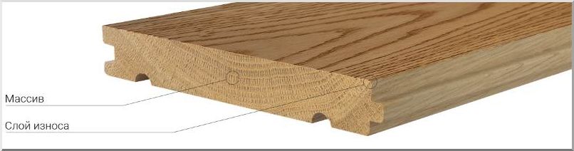 Элемент доски