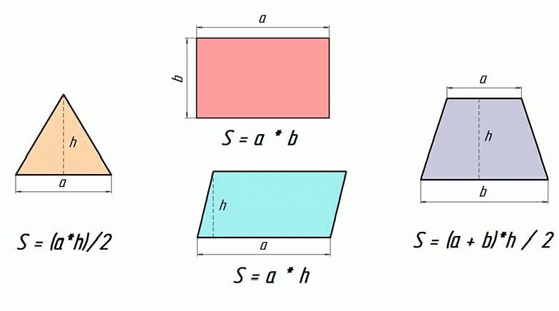 Расчет площади наиболее распространенных фигур Расчет площади наиболее распространенных фигур