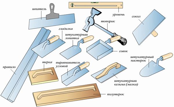 Инструмент для штукатурки стен Полный набор инструментов для штукатурки стен
