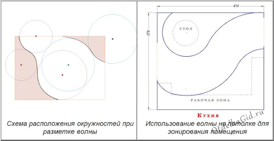 Схема разметки волны при помощи набора окружностей