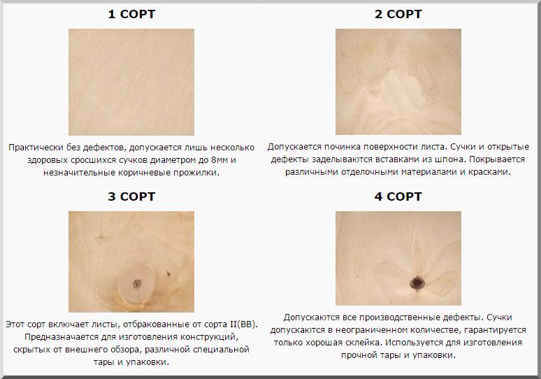 Сорта фанеры