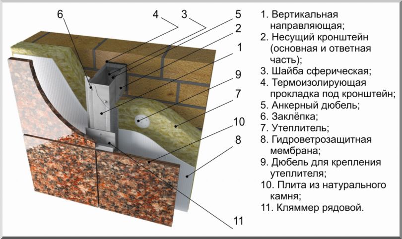 Схема крепления плитки на каркасе