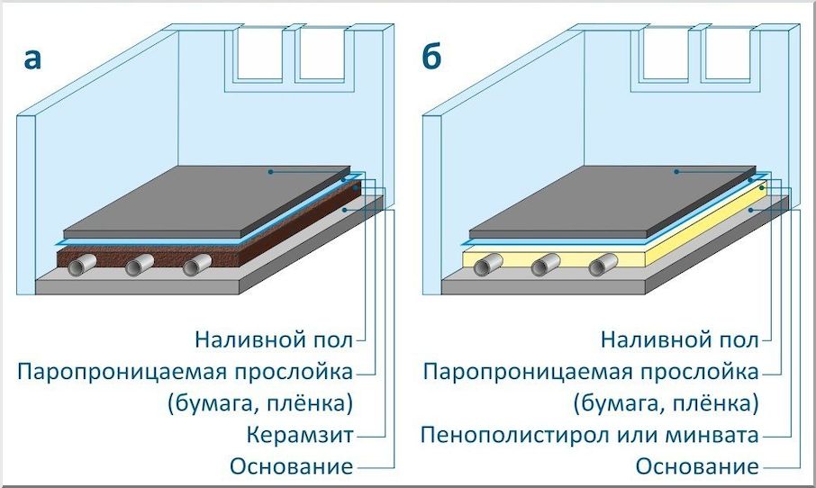 Варианты обустройства литого пола с подогревом