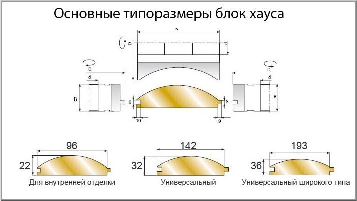 Ходовые размеры деревянной отделки «Блок-хаус»
