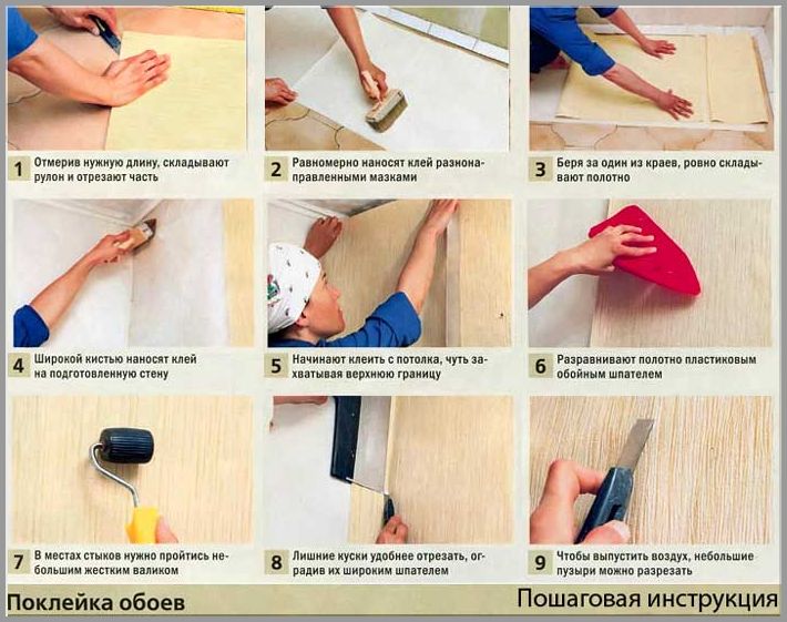 Пошаговая инструкция поклейки обоев