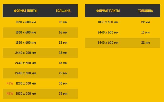 Параметры шпунтованного ДСП