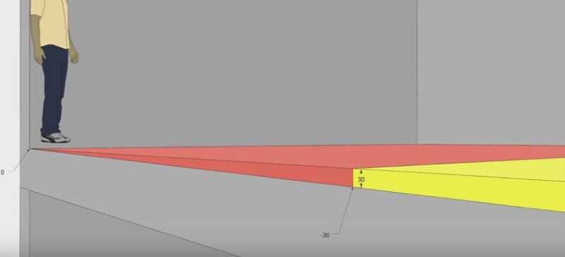 Наклон бетонной стяжки