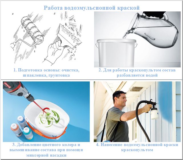 Порядок подготовки водоэмульсионки под краскопульт