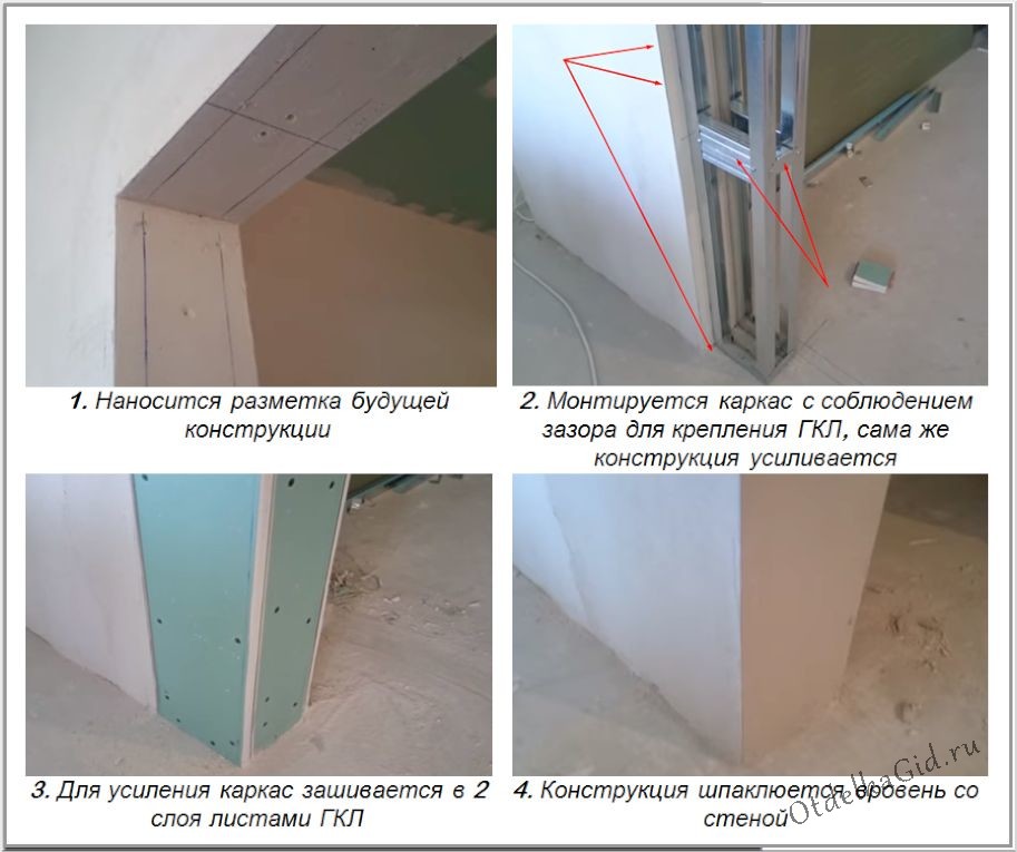 Фрагментарная заделка дверей ГКЛ