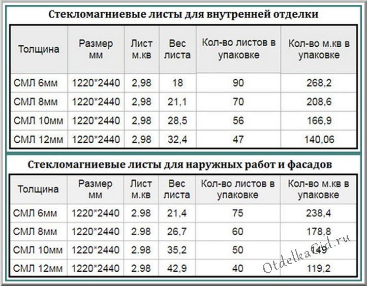 Товарные и транспортировочные характеристики СМЛ