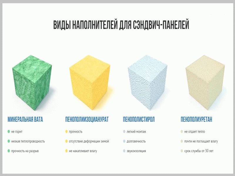 Наполнители сэндвич-панелей Наполнители сэндвич-панелей