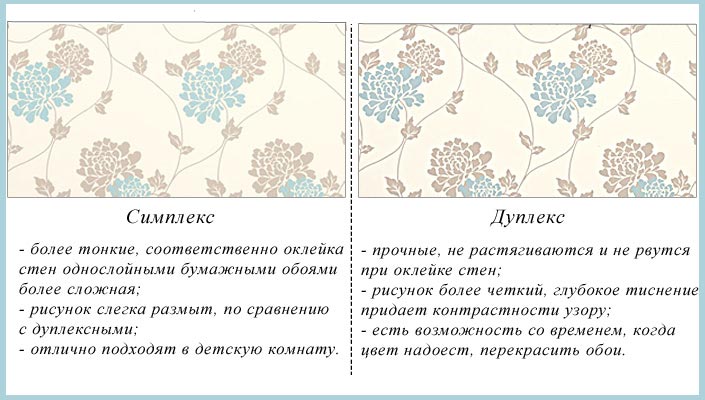 Сравнение бумажных обоев Сравнение бумажных обоев симплекс и дуплекс