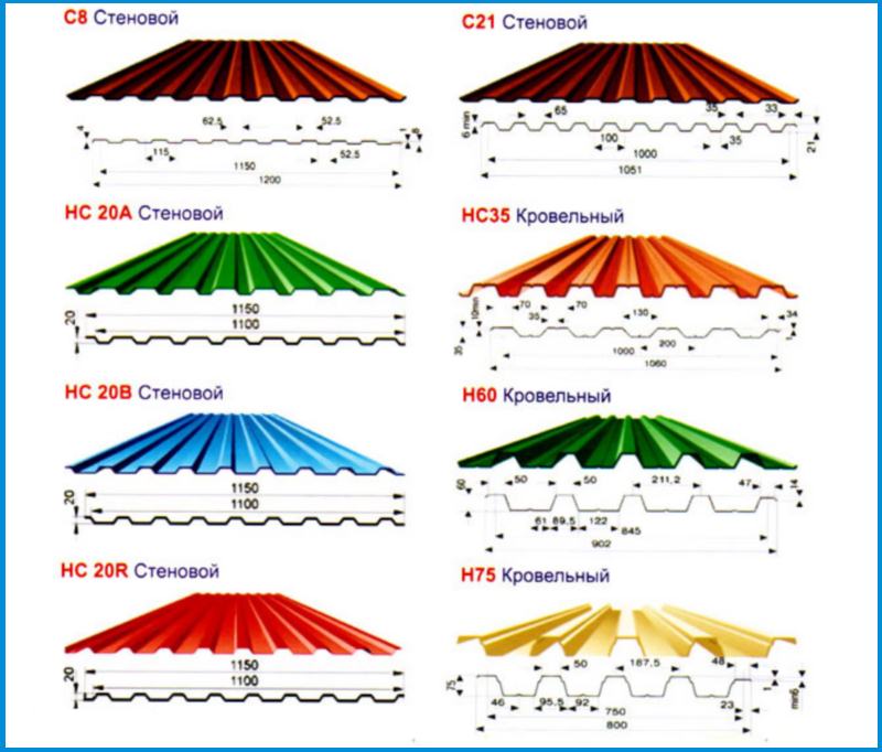 Виды профилированных листов Виды профилированных листов
