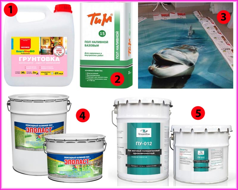 Материалы для пола Материалы для создания пола: 1 – Грунтовка, 2 – Базовый наливной пол, 3 – Изображение на виниле, 4 – Эпоксидный состав, 5 - Полиуретановый матовый однокомпонентный лак Материалы для пола