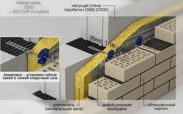 Утепление стен Утепление стен с использованием диффузионной мембраны