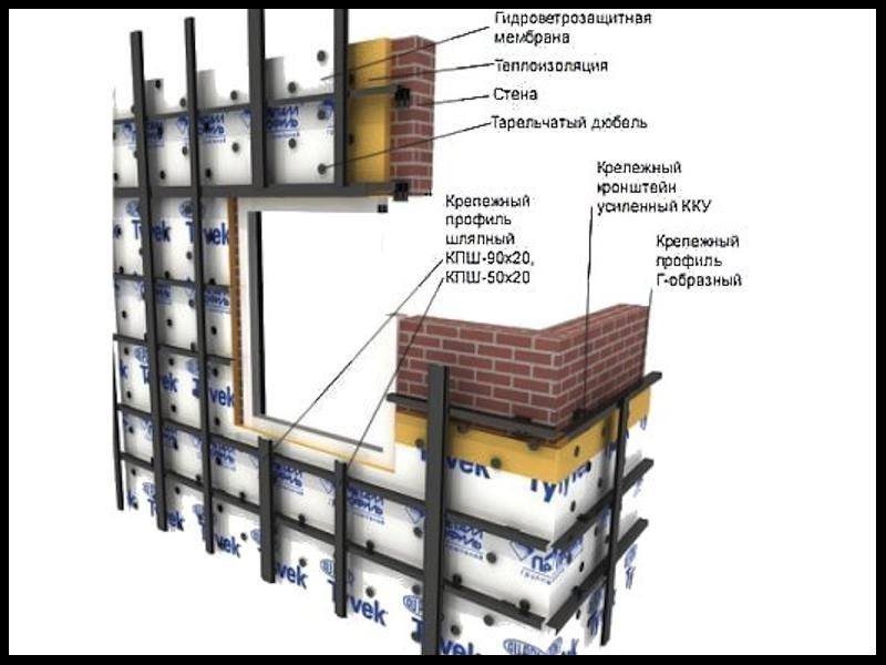 Схема монтажа обрешетки Схема монтажа металлического каркаса обрешетки