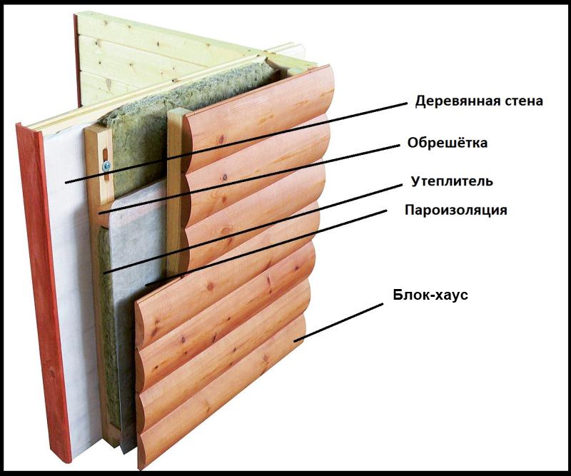 Схема монтажа блок-хауса Схема монтажа блок-хауса
