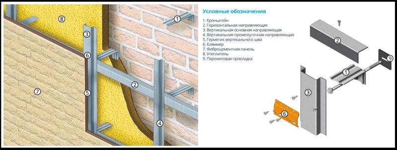 Схема монтажа фиброцементных панелей Схема монтажа фиброцементных панелей для металлической обрешетки