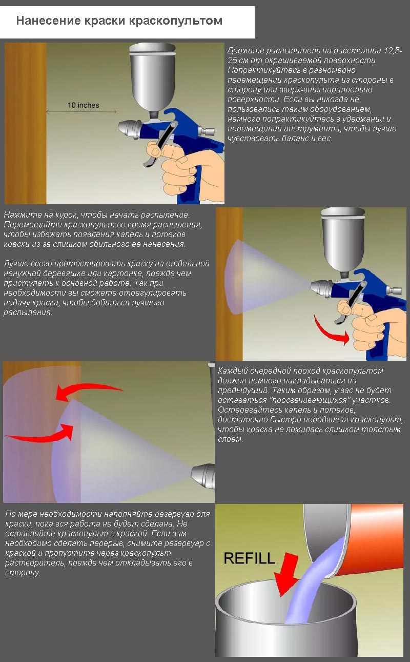 Нанесения краски краскопультом Правила нанесения краски краскопультом