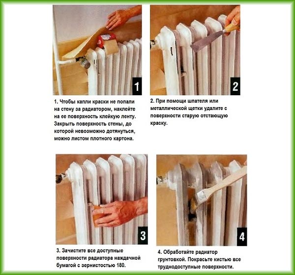 Подготовка радиатора Этапы подготовки радиатора к окрашиванию