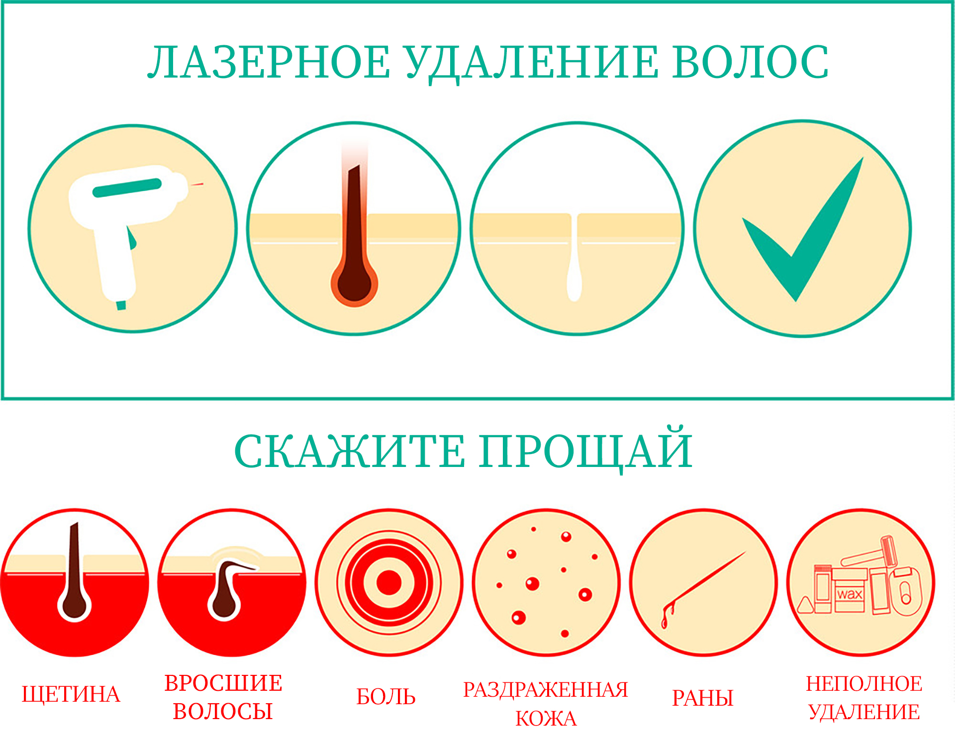 Лазерная эпиляция: все что нужно знать о процедуре